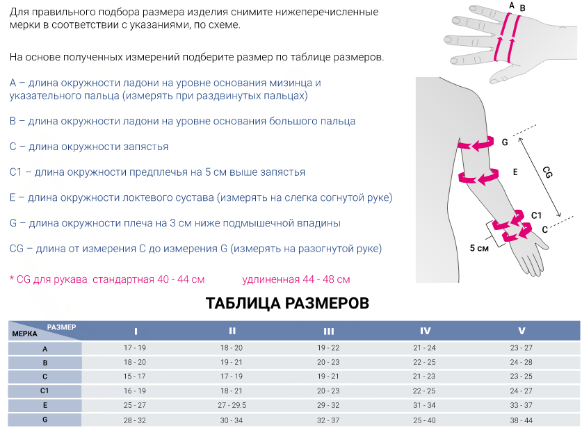 Лимфологические рукав 550 Medi, 2 класс купить в OrtoMir24