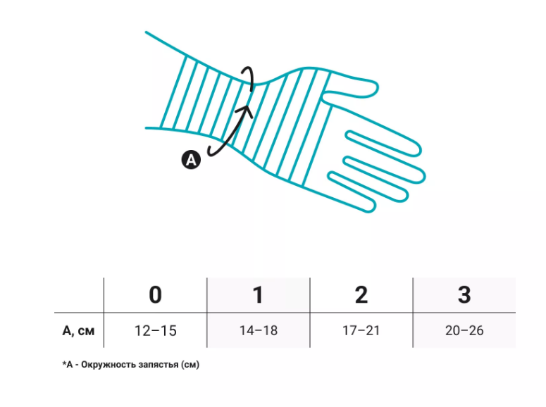 Бандаж лучезапястный 1666 Bauerfeind, сильная фиксация купить в OrtoMir24