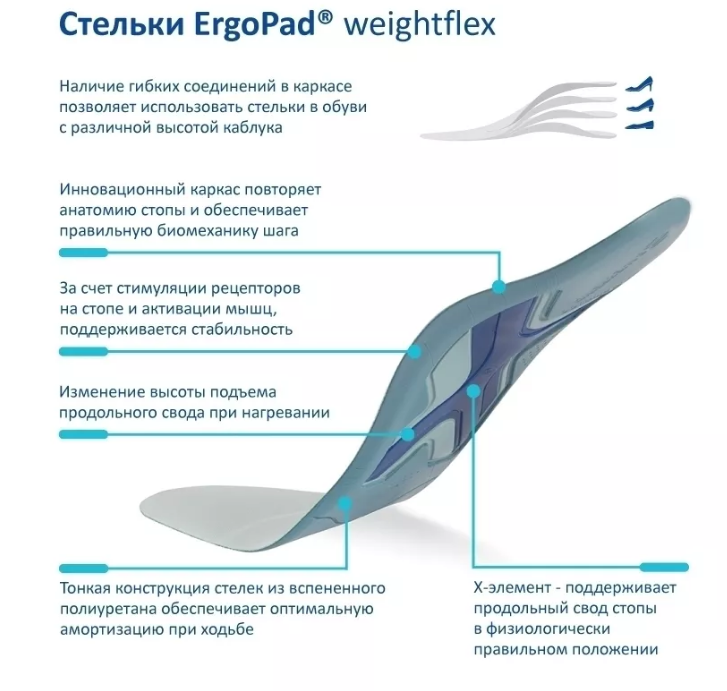 Спортивные Стельки ортопедические 3251 Bauerfeind, купить в OrtoMir24