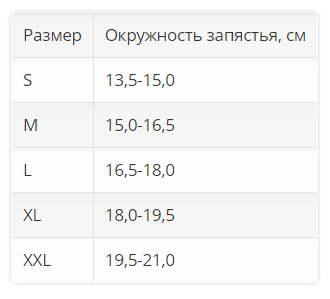 Ортез на лучезапястный сустав 2984 OPPO Medical, сильная фиксация купить в OrtoMir24