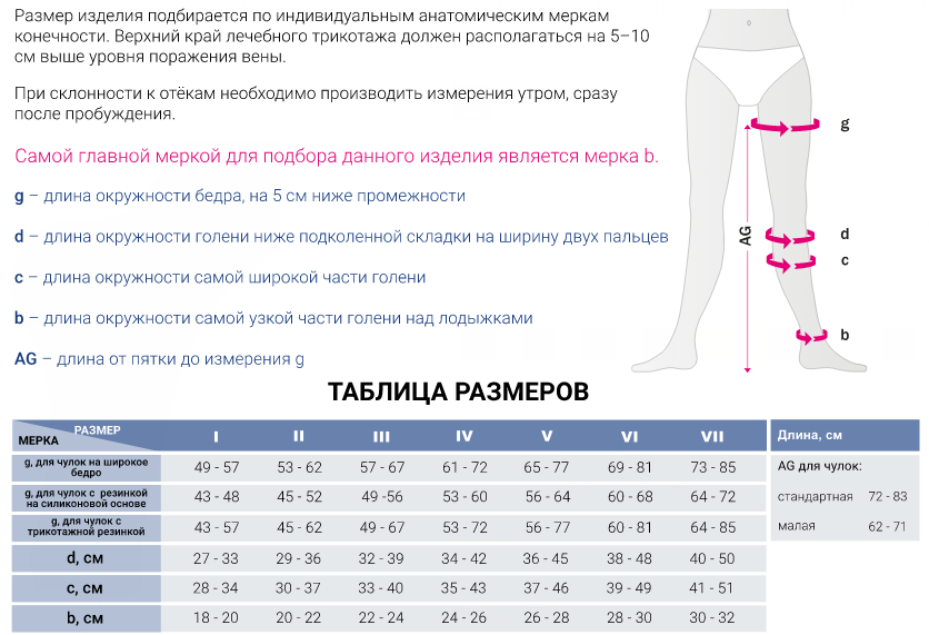 Компрессионные чулки 106W Medi, 1 класс купить в OrtoMir24