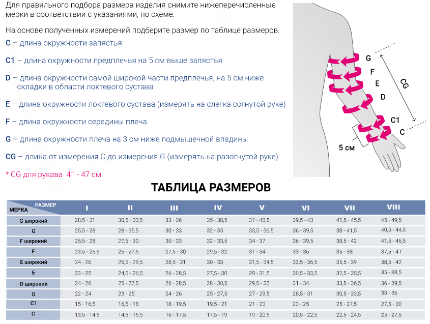 Лимфологические рукав 714H Medi, 1 класс купить в OrtoMir24