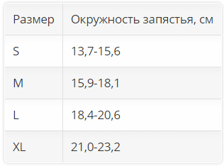Ортез на лучезапястный сустав 2084 OPPO Medical, умеренная фиксация купить в OrtoMir24