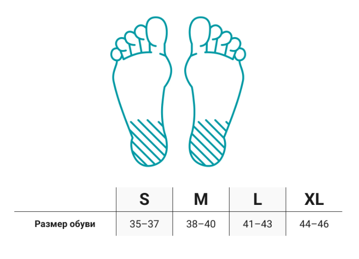 Подпяточники SolaMed Local+ ORTMANN после перелома пяточной кости 2шт купить в OrtoMir24