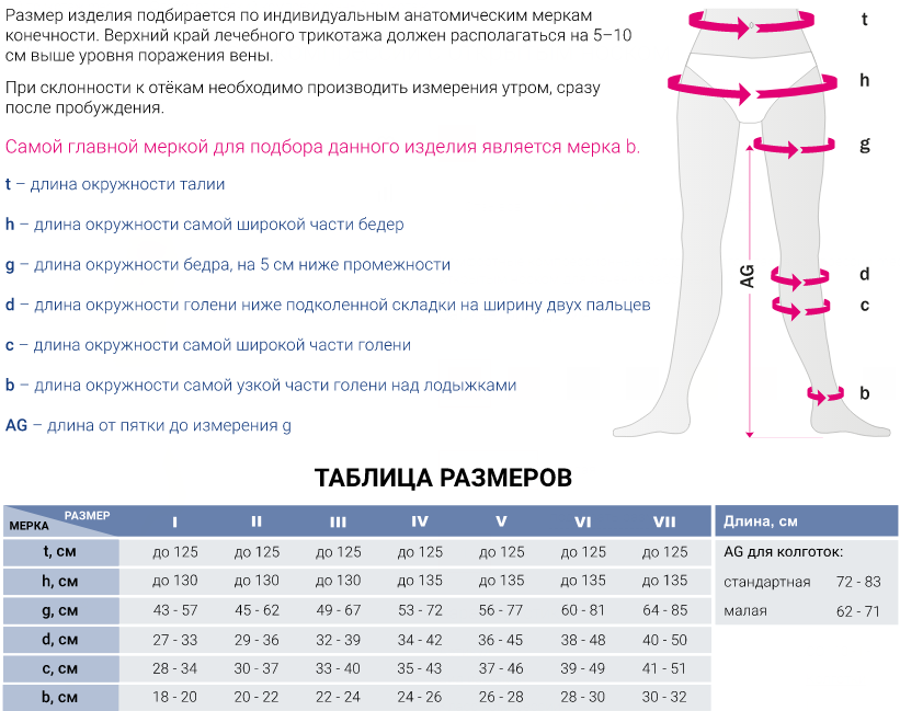 Компрессионные колготки CO210 Medi, 2 класс купить в OrtoMir24