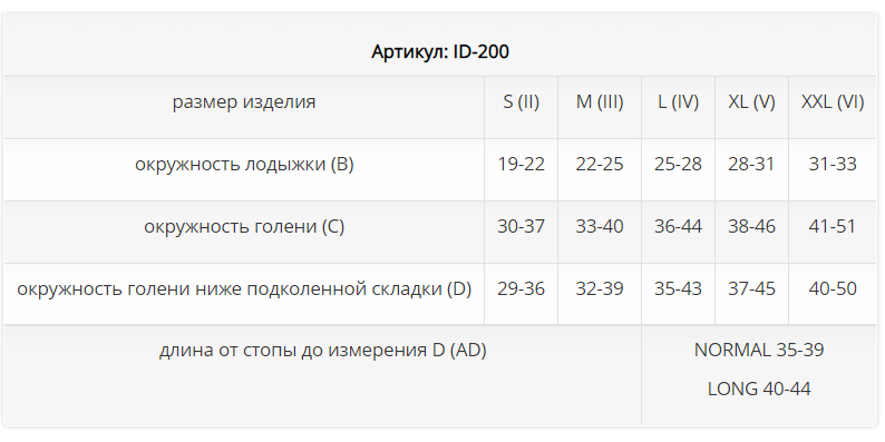 Компрессионные гольфы ID-200 Luomma,  2 класс купить в OrtoMir24