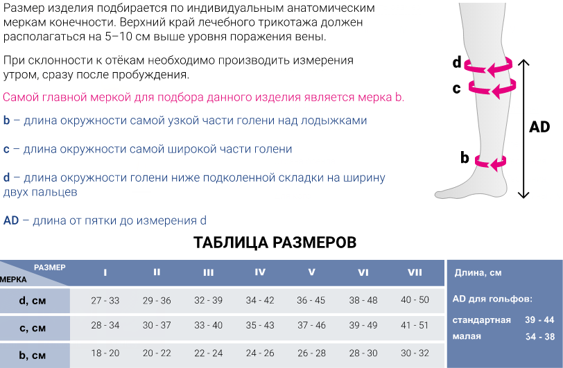 Компрессионные гольфы CC240 Medi,  2 класс купить в OrtoMir24