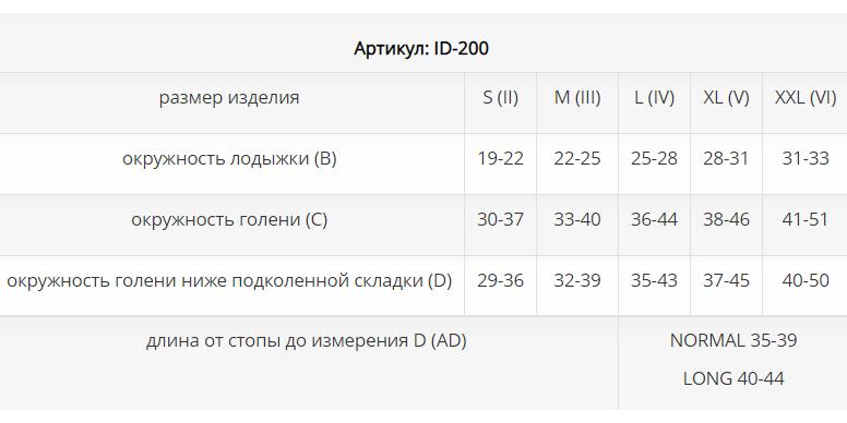Компрессионные гольфы ID-200 Luomma,  2 класс купить в OrtoMir24
