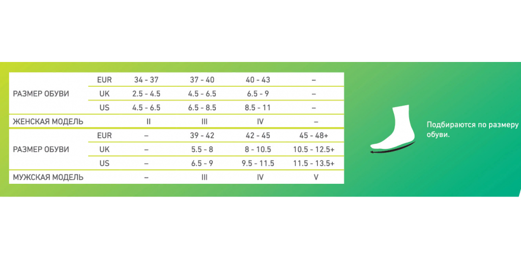 Мужские ультратонкие носки CEP C0UUM CARBON Medi купить в OrtoMir24